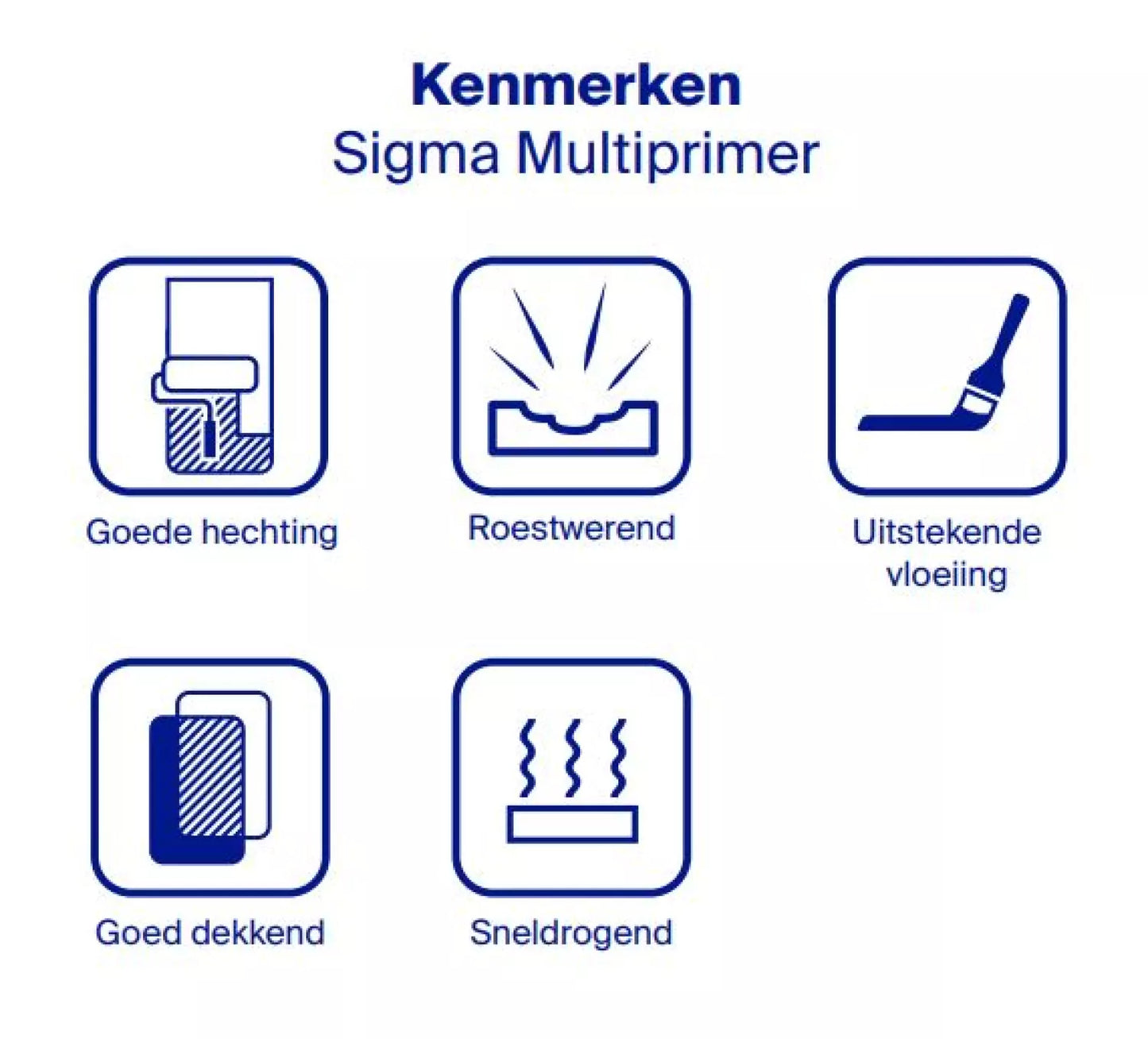 Sigma Multiprimer Aqua - 2,5 L